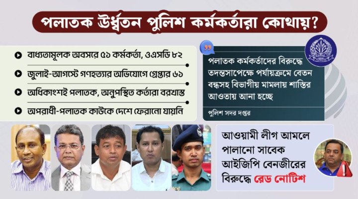 গণহত্যার অভিযোগ, তবুও অধরা ‘অপরাধী’ পুলিশ কর্মকর্তারা!