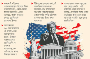 তীব্র রাজনৈতিক মেরুকরণে কোন পথে যাবে আমেরিকা